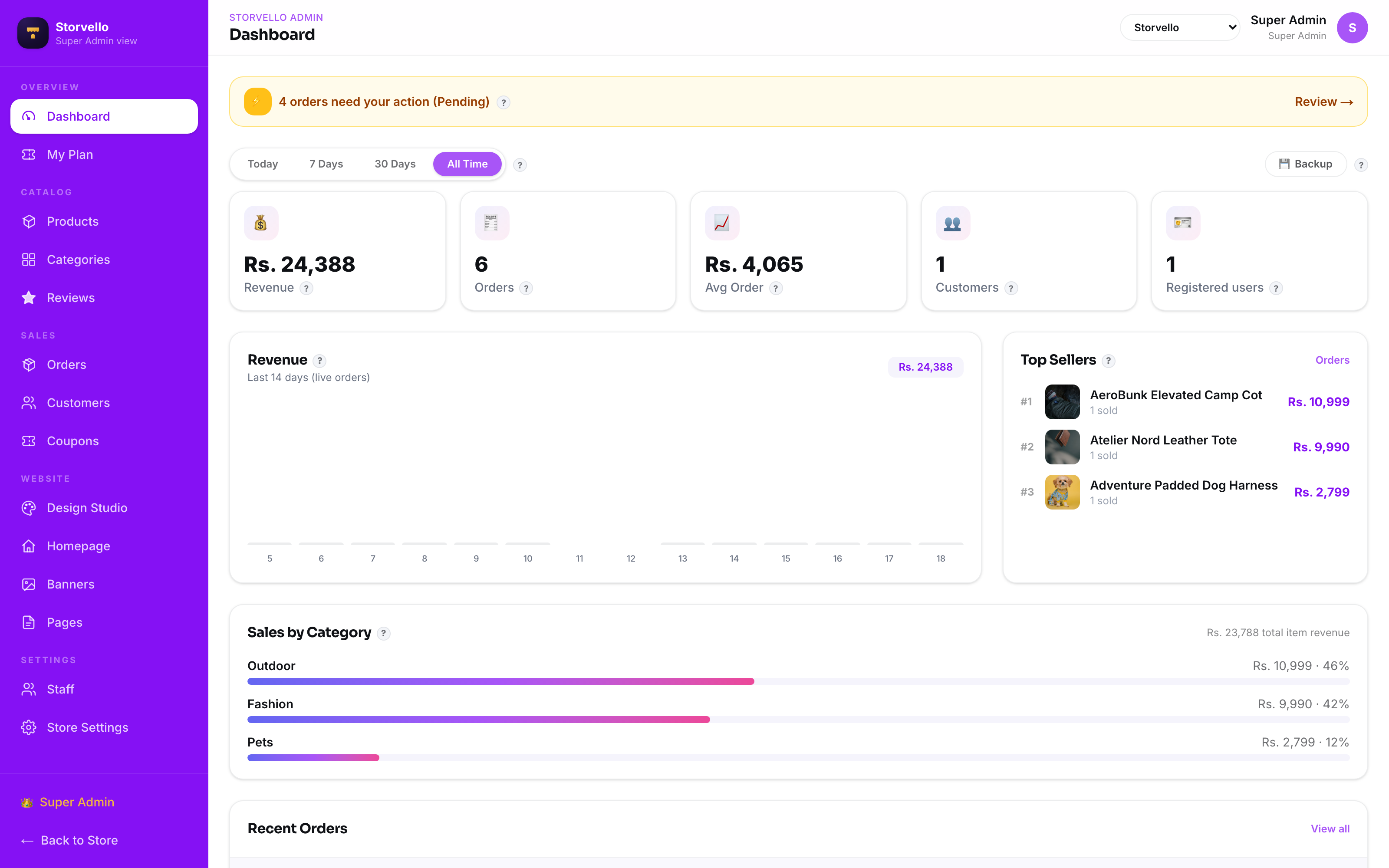 Dashboard — sales, orders & top products at a glance